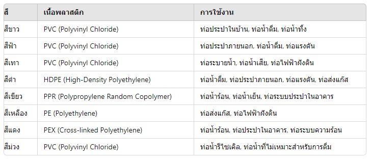 ตารางสีท่อเนื้อพลาสติก