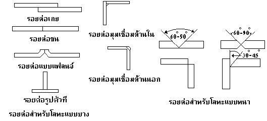 all gas welding joint 10