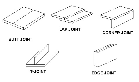 all weld joint
