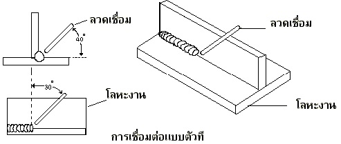 fillet weld