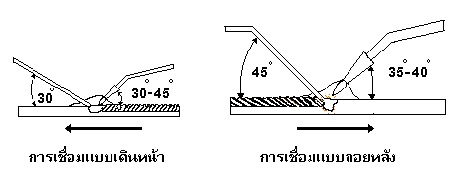 gas weld direction 8