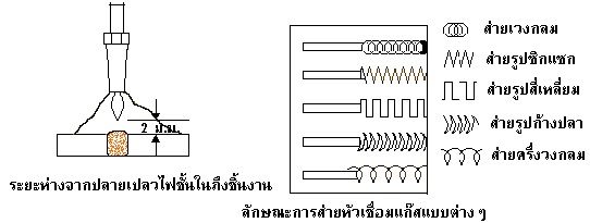 gas weld wave technique 9
