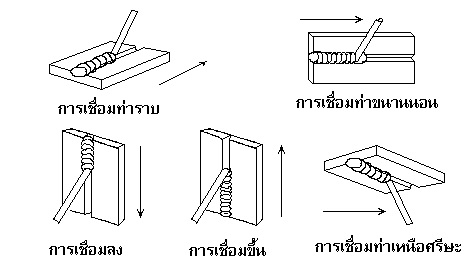 overhead weld 3