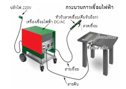 เชื่อมไฟฟ้า