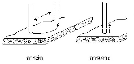 start arc welding