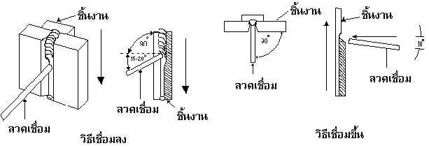 vertical up-down weld